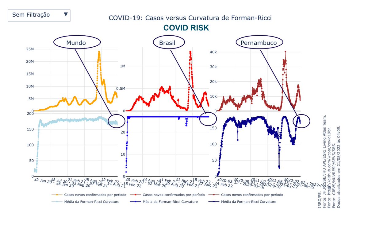 joabr's tweet photo. COVID RISK - HIGH
https://t.co/0MHhKUNtI5
https://t.co/hKhMprsulA

"We are all tired of the virus but the virus is not tired of us" @WHO @DrTedros https://t.co/lH3famDB7O