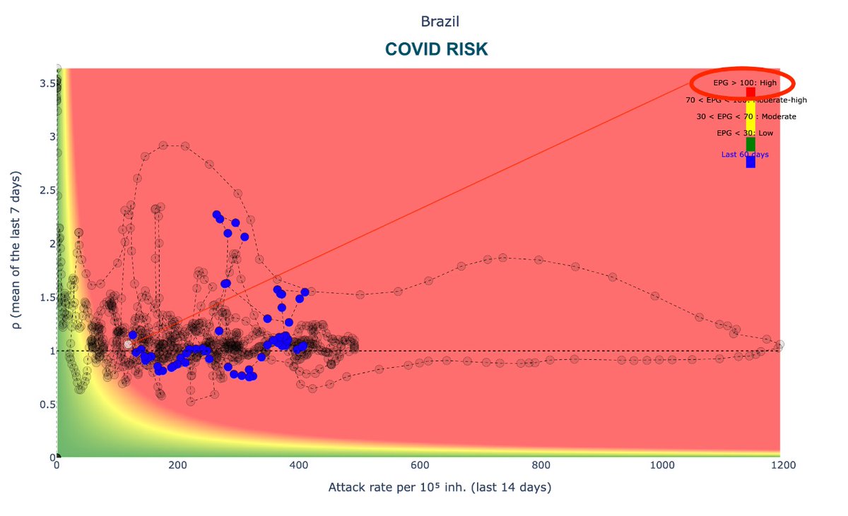 joabr's tweet photo. COVID RISK - HIGH
https://t.co/0MHhKUNtI5
https://t.co/hKhMprsulA

"We are all tired of the virus but the virus is not tired of us" @WHO @DrTedros https://t.co/lH3famDB7O