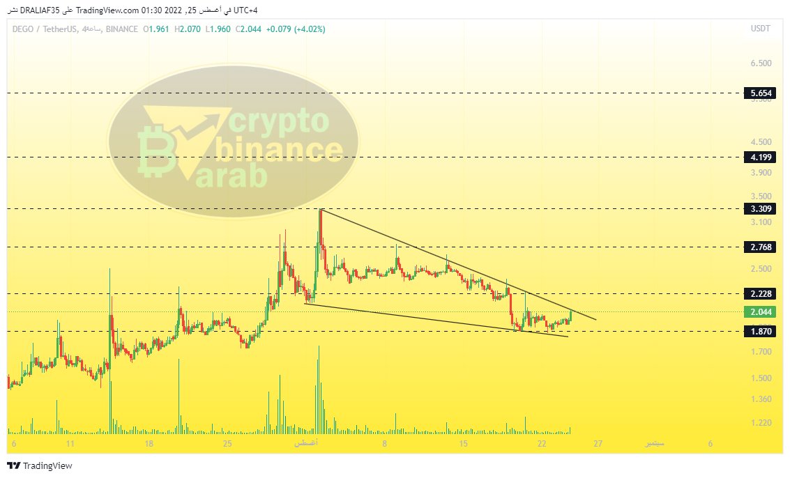 Crypto Arab tweet media