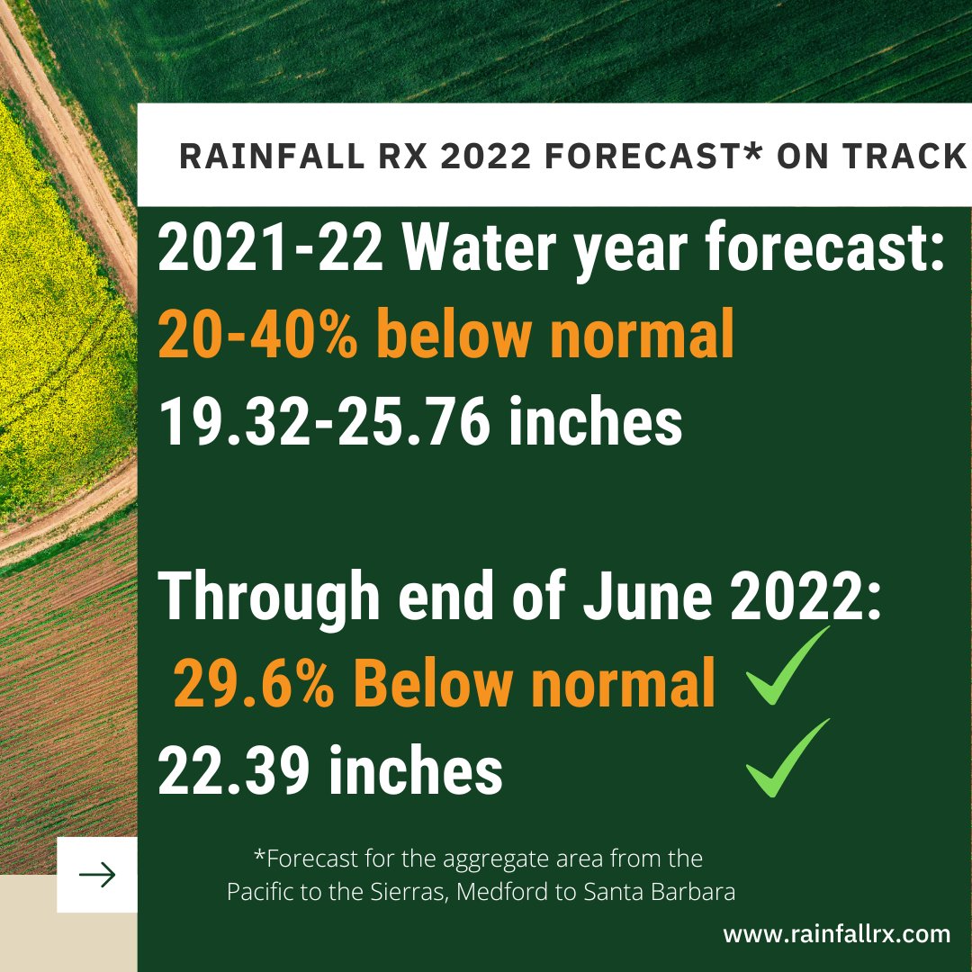 6 years of verified water year forecasts for CA!