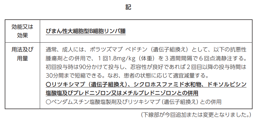 シタフォリンの添付文書