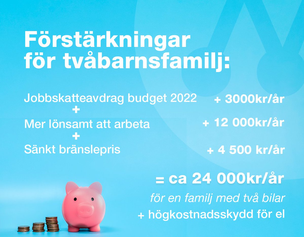 Kistamoderat's tweet photo. Svenska hushåll är hårt pressade av sossarnas höga elpriser, #bränslepriser och stigande #räntekostnader samt matpriser. Moderaterna vill stötta hushållen genom att sänka #skatten på #arbete, #bränsle och införa ett högkostnadsskydd för el.
#valet2022 #svpol #ekonomi #skatt https://t.co/NH6zatFuii