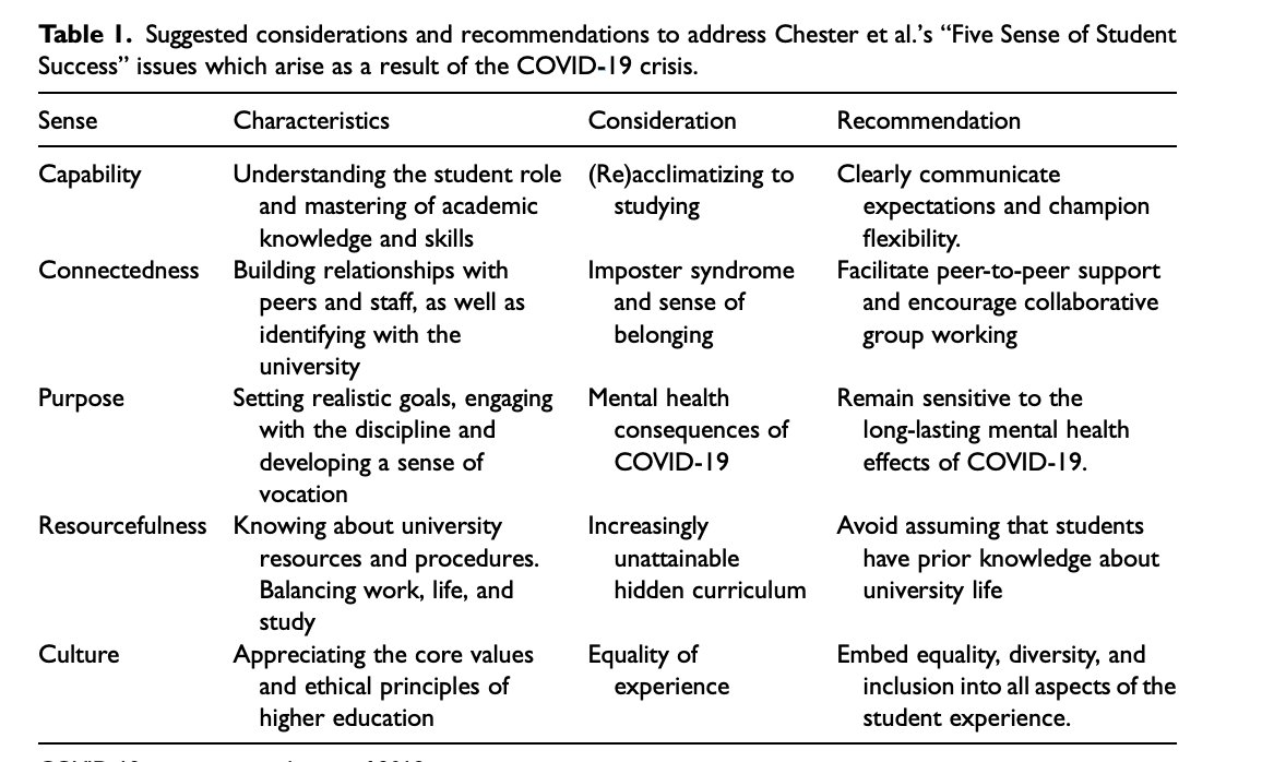Dr Madeleine Pownall (@maddi_pow) on Twitter photo In 2021, we provided evidence-based recommendations for supporting student transitions to university during covid, which continue to be relevant for the upcoming academic year ⬇️ with <a href="/diervilla/">Dr Pam Birtill</a> & <a href="/HarrisR_Psy/">Dr. Richard Harris</a>
journals.sagepub.com/doi/full/10.11… In 2021, we provided evidence-based recommendations for supporting student transitions to university during covid, which continue to be relevant for the upcoming academic year ⬇️ with <a href="/diervilla/">Dr Pam Birtill</a> & <a href="/HarrisR_Psy/">Dr. Richard Harris</a>
journals.sagepub.com/doi/full/10.11…