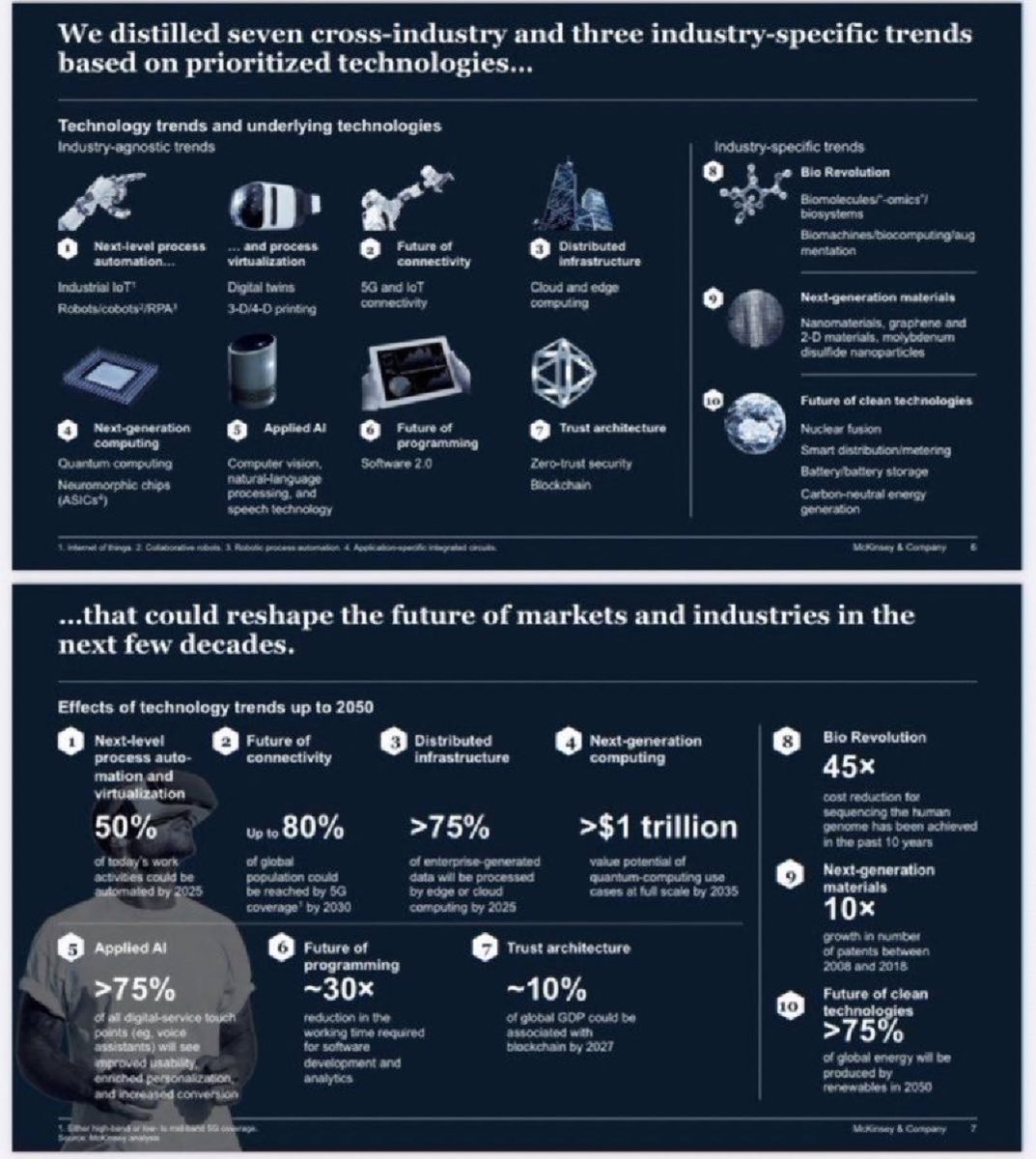 ValaAfshar's tweet image. 10 technology trends that will shape the coming decade:

1 automation RPA
2 5G and IoT
3 cloud and edge compute
4 quantum computing 
5 applied AI (ML NLP)
6 software 2.0
7 trust architecture (blockchain)
8 bio revolution
9 NG materials
10 clean tech wef.ch/3AznGR3