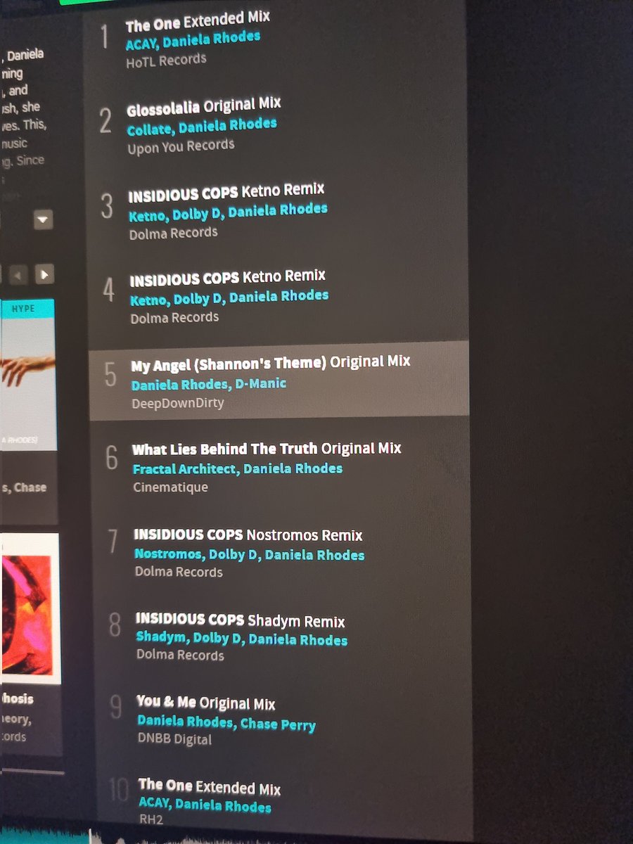 DVox83's tweet photo. @DeepDownDirtyRL @beatport @labelworx You're welcome! HAD to share! And considering my @beatport account has been active since 2016, & My Angel with @dmanic73 was only released 5 days ago, this really is AMAZING!😍 Shouts to @labelworx, to Dean at #CompoundAudio for the LUSH mastering, & to EVERYONE buying our tune!X https://t.co/JtxCwwHUHx