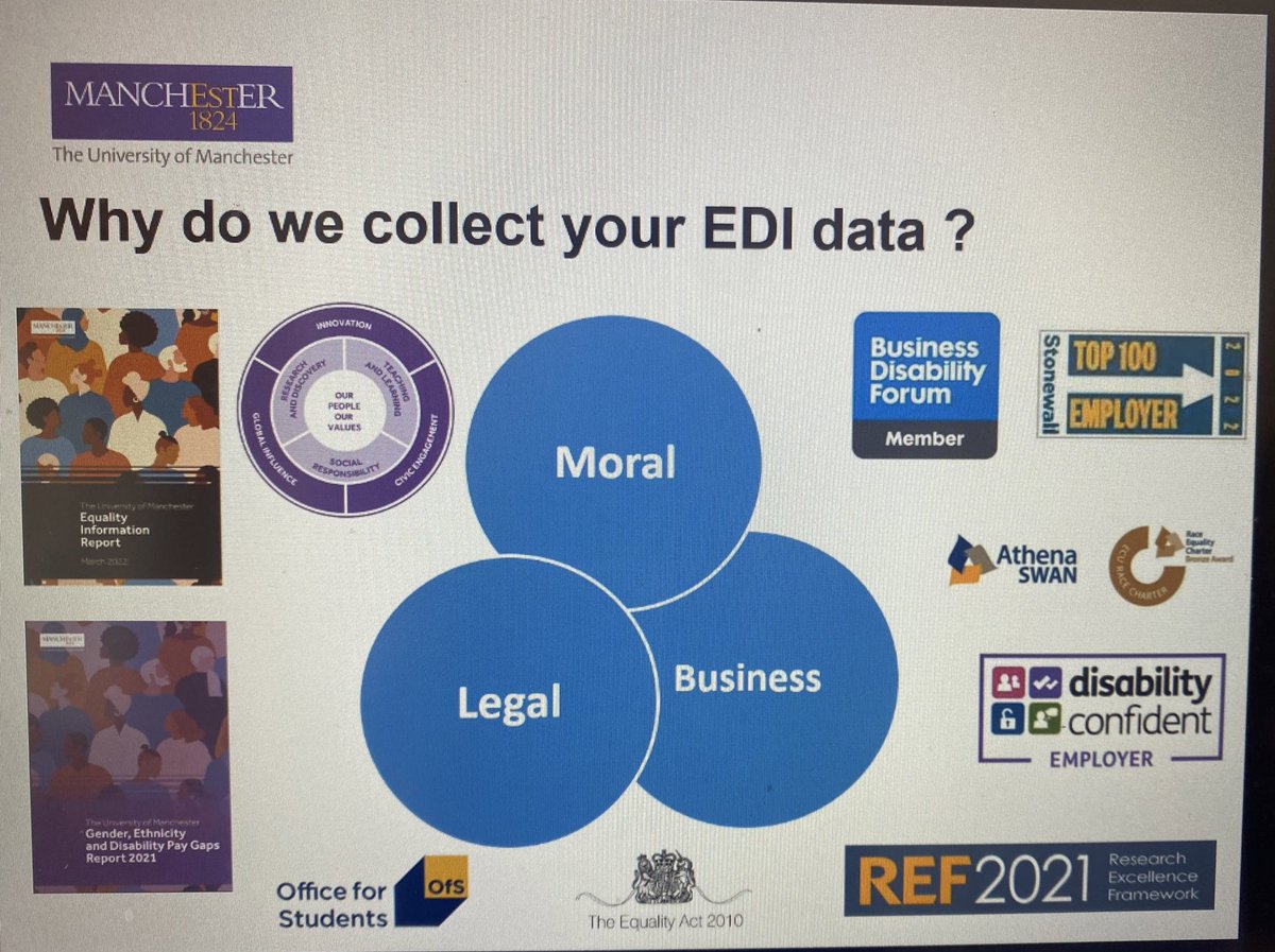 OyebanjiAdewumi's tweet photo. #Sami and #Umanga @UoMEandD @UoMStaffNet presenting at todayโs #LunchandLearn on โHow we use EDI your dataโ Thank you colleagues for joining us - with over 50 engaging colleagues in attendance we sure need to have more ๐ค #More2Follow #OurPeopleOurValuesOurFuture https://t.co/pDjG8ThRmB