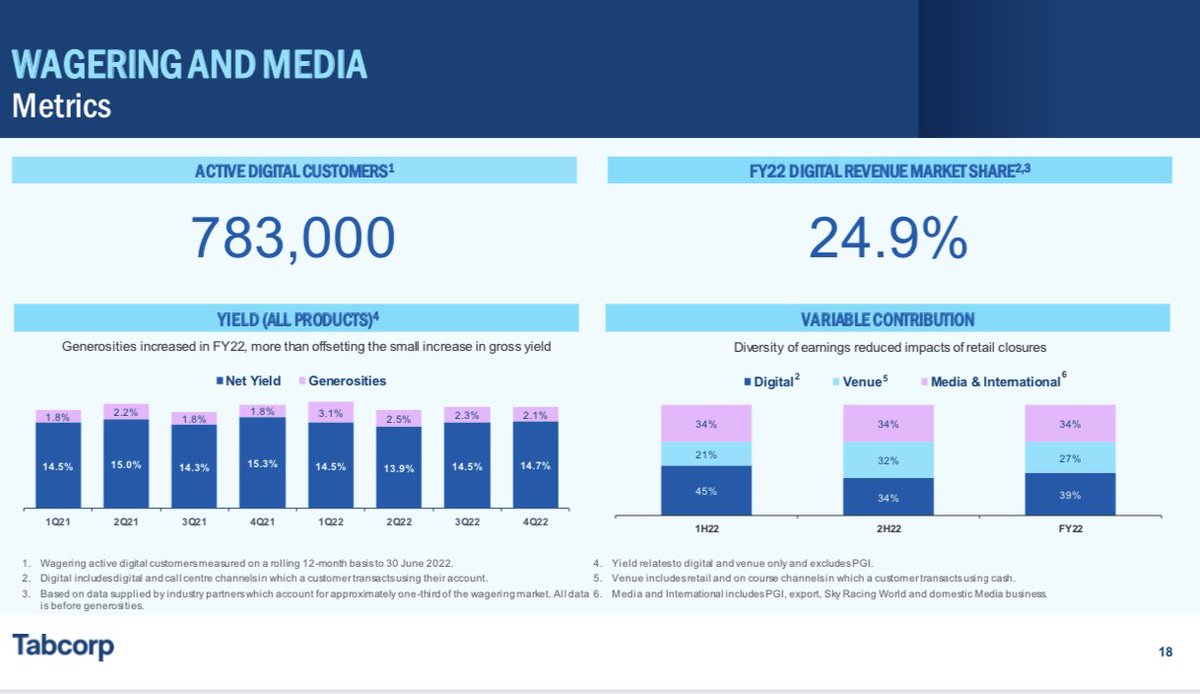 There it is. 24.9%. The slow descent towards mediocrity. The only salvation for stock holders will be an unsolicited offer or even an agreed one. Along with a 30-40% price premium. Stay tuned.