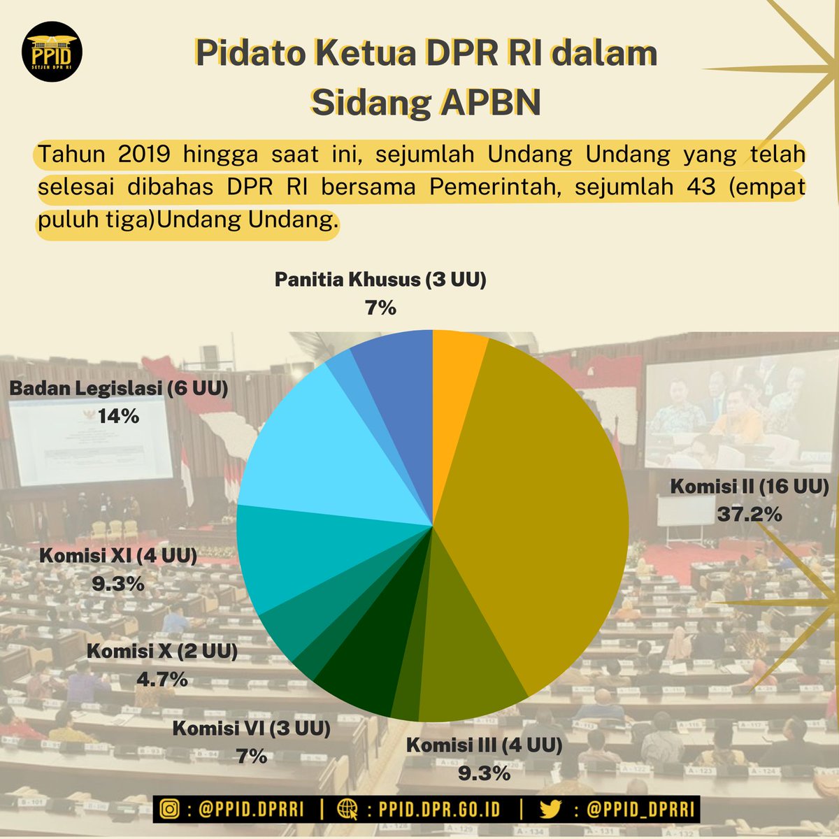 PPID DPR RI (@PPID_DPRRI) / Posts / X