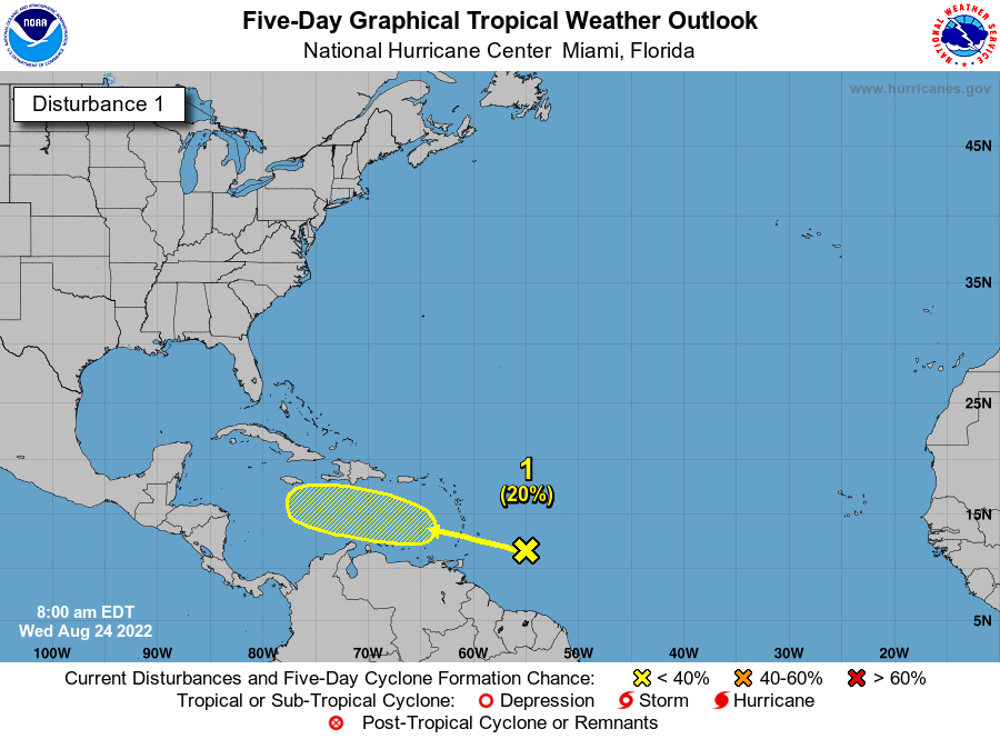8 am EDT Aug. 24: A tropical wave east of the Windward Islands has a low (20%) chance of becoming a tropical cyclone through early next week while moving westward across the Caribbean Sea. nhc.noaa.gov/gtwo.php?basin…