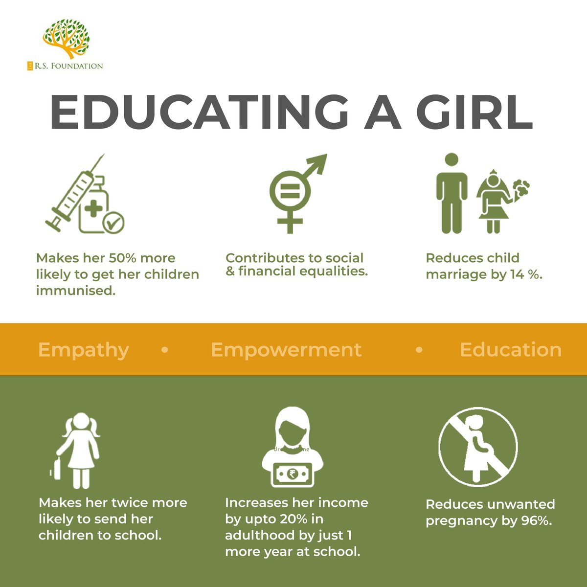 The RS Foundation (@thersf2020) on Twitter photo When a girl's education is cut short, the impact can be felt for generations. It leaves a vital gap in their community, their country, and the world.
<a href="/EnglishHelperEH/">EnglishHelper</a>
<a href="/NayiDisha_/">Nayi Disha</a>
#education #empowerment When a girl's education is cut short, the impact can be felt for generations. It leaves a vital gap in their community, their country, and the world.
<a href="/EnglishHelperEH/">EnglishHelper</a>
<a href="/NayiDisha_/">Nayi Disha</a>
#education #empowerment
