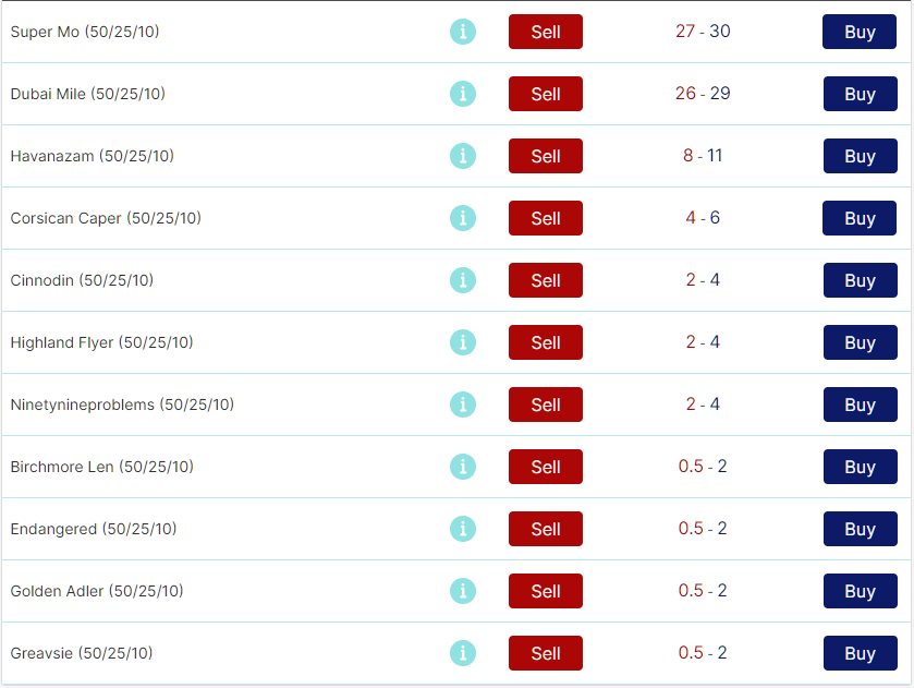 StarSpreads_Bet's tweet image. 17:30 #Kempton 50/25/10

#SuperMo v #DubaiMile who's your pick?

All prices available here: starspreads.com/events/daily-i…
