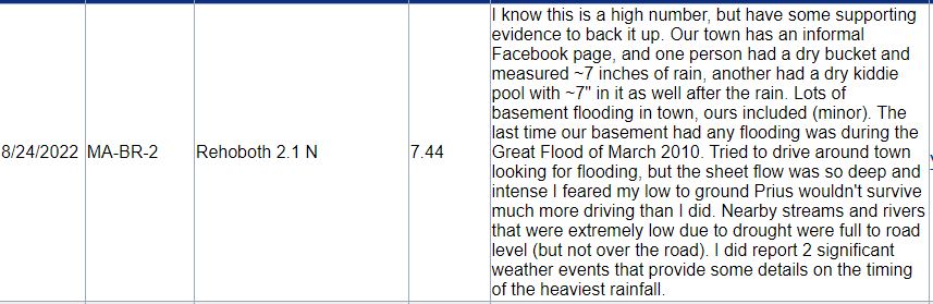 MA_CoCoRaHS's tweet photo. Our observer in Rehoboth (MA-BR-2) picked up 7.44" of rain yesterday &amp; 8.80" of rain in the past 2 days! https://t.co/pERlpKiadW
