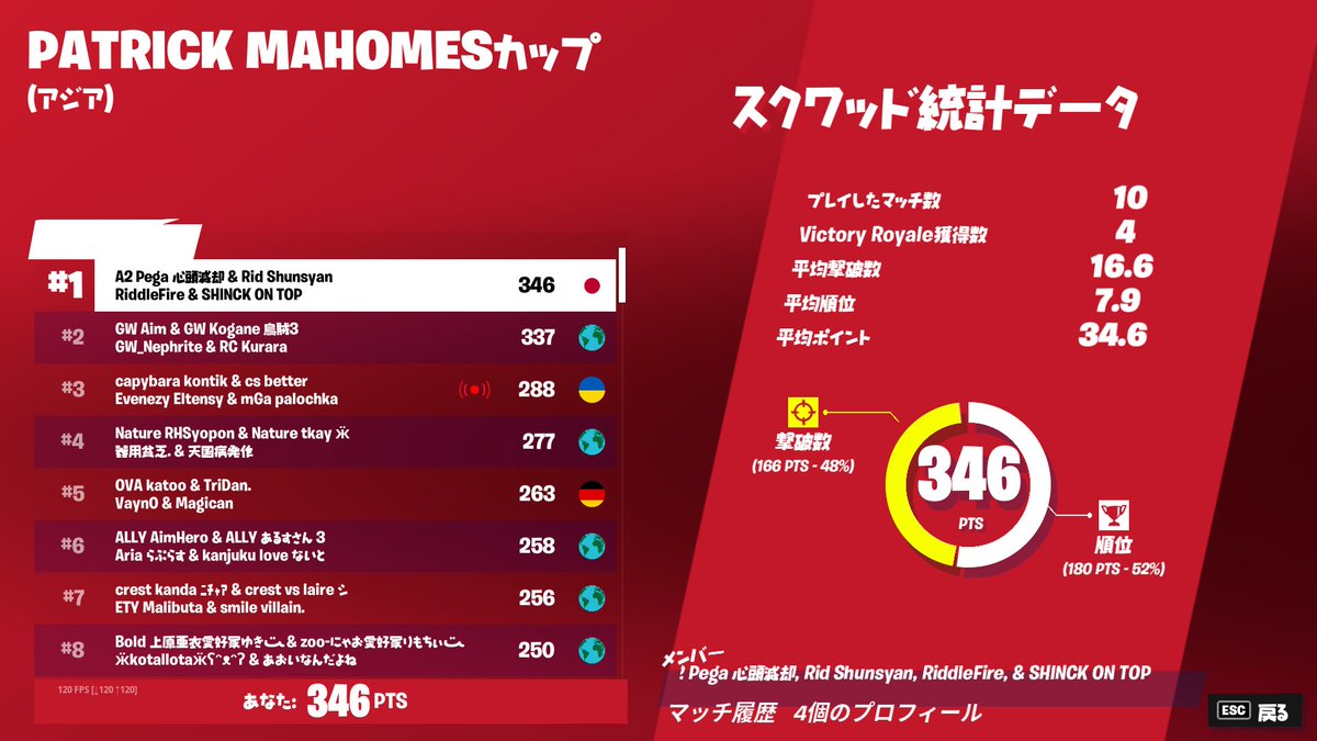 firedesuo_O's tweet photo. ゼロビルドスクワッド🥇 (0$)
@ksgkpegasus @shinck__ @shunsyanS https://t.co/tgpto4XhgC