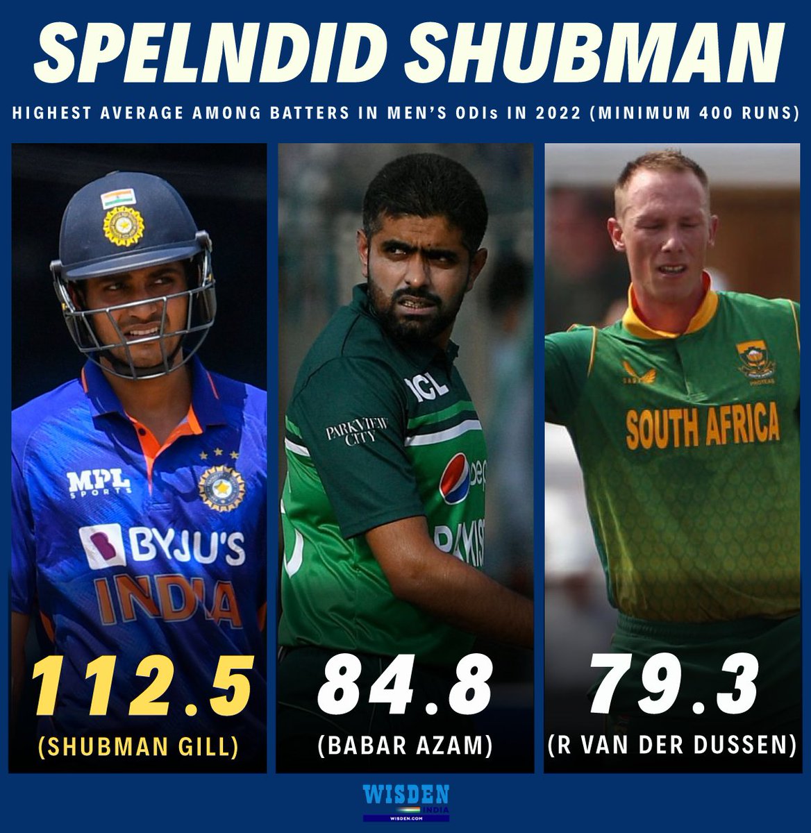 Wisden_Asia's tweet photo. Shubman Gill - 450 runs @ 112.50
Babar Azam - 679 runs @ 84.87
Rassie van der Dussen - 476 runs @ 79.33

Impressive consistency from young Shubman Gill 🔥🔥

#ShubmanGill #India #ZIMvsIND #Cricket #ODIs https://t.co/uoLRNgr9To