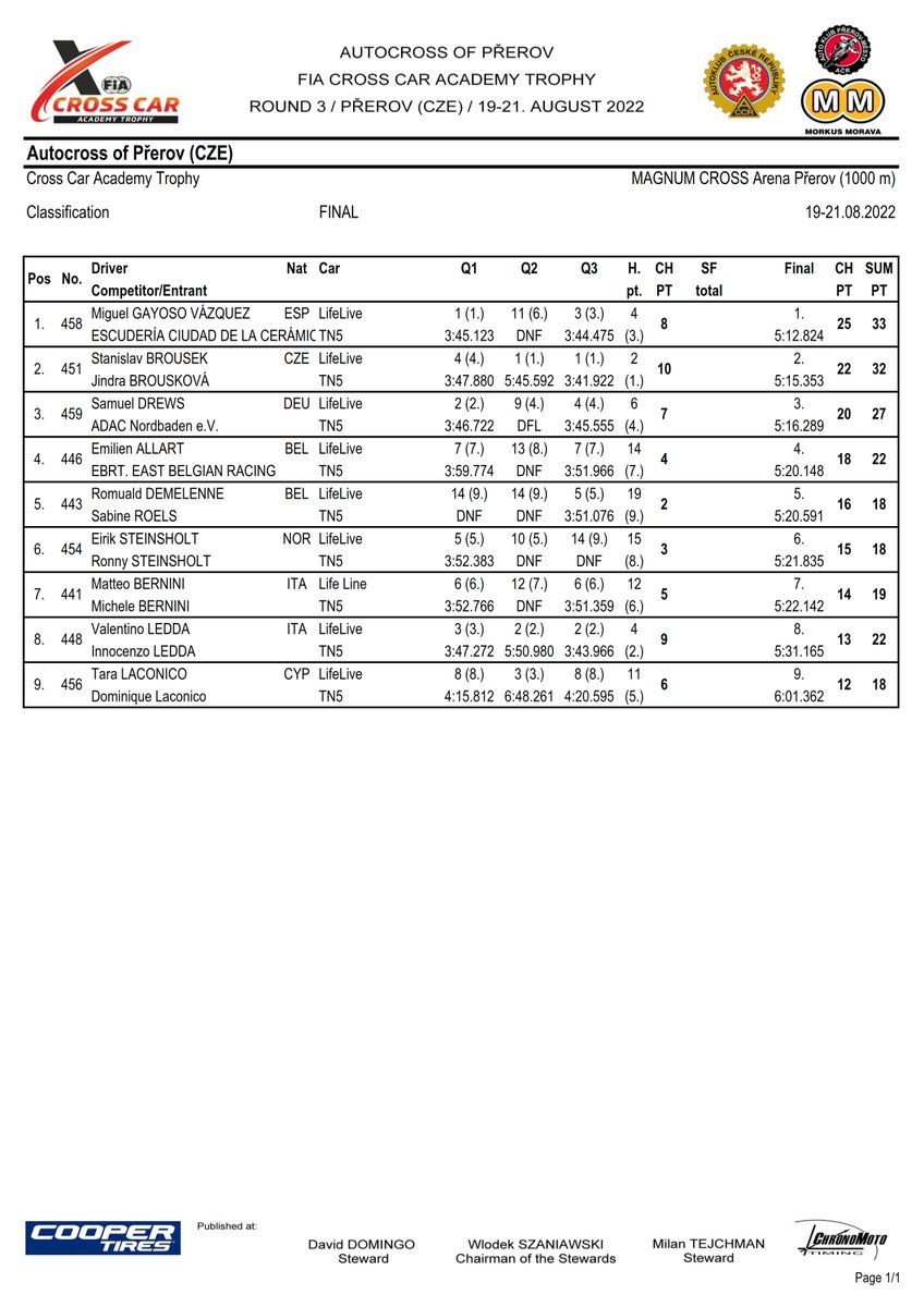 Campeonato España Autocross tweet media