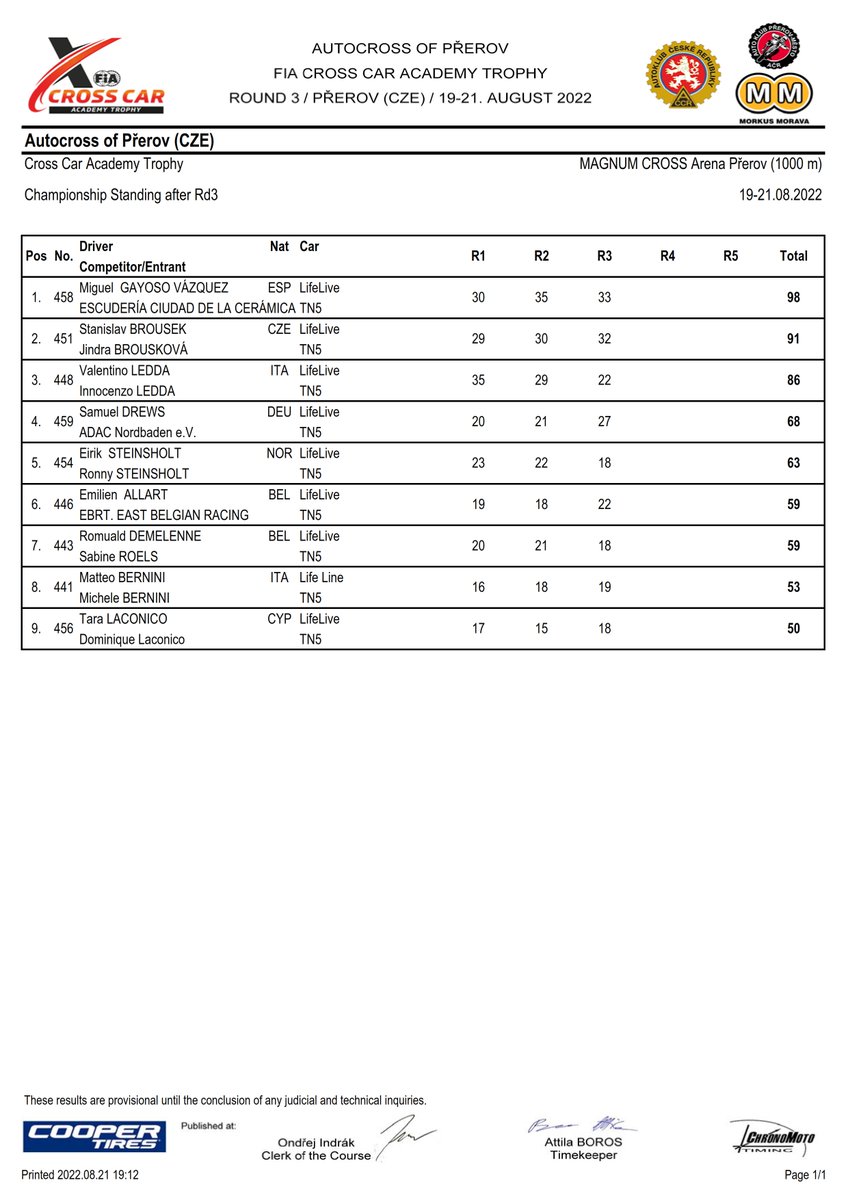 Campeonato España Autocross tweet media