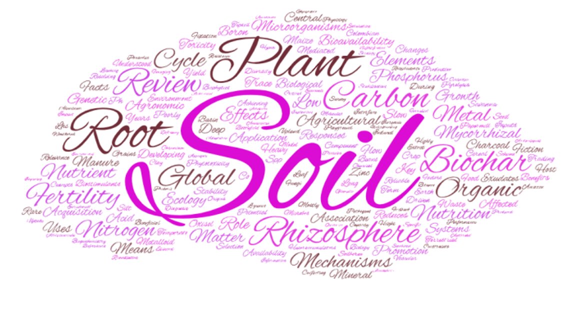 Here is a wordle made from the tiles of Citation Classics published in <a href="/plantandsoil/">Plant and Soil</a> over the last thirty years. rdcu.be/cUfLo