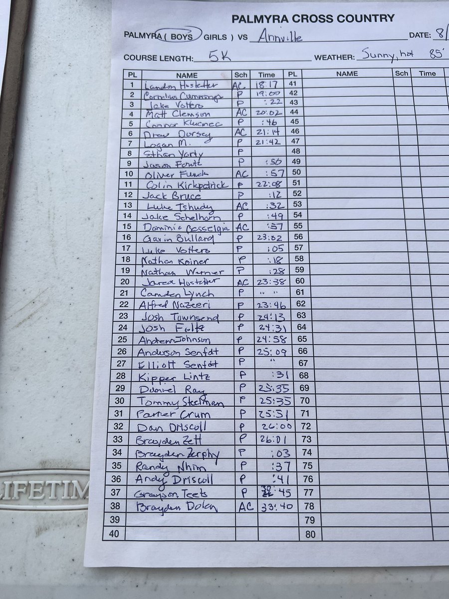 acxcdutchmen's tweet image. Busy Day yesterday with a Scrimmage against Palmyra and Community Night! Lucy Stellmach “slayed the day” and was overall winner of JH Girls Race while Landon Hostetter won the HS Boys Race 🏃‍♀️💨🏃🏻‍♂️💨 Looking forward to improving throughout the season #acxc #woohoo