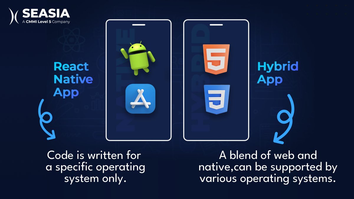 Seasiainfotech's tweet image. The competition is tough and challenging.😳
𝐖𝐡𝐢𝐜𝐡 𝐨𝐧𝐞 𝐲𝐨𝐮’𝐥𝐥 𝐜𝐡𝐨𝐨𝐬𝐞?
Whichever you’ll go for, we’ll be here to assist you.
#hybridappdevelopment #applicationdevelopmentservices #androidappsdevelopment #seasiainfotech #hybridapp #nativeappdevelopment