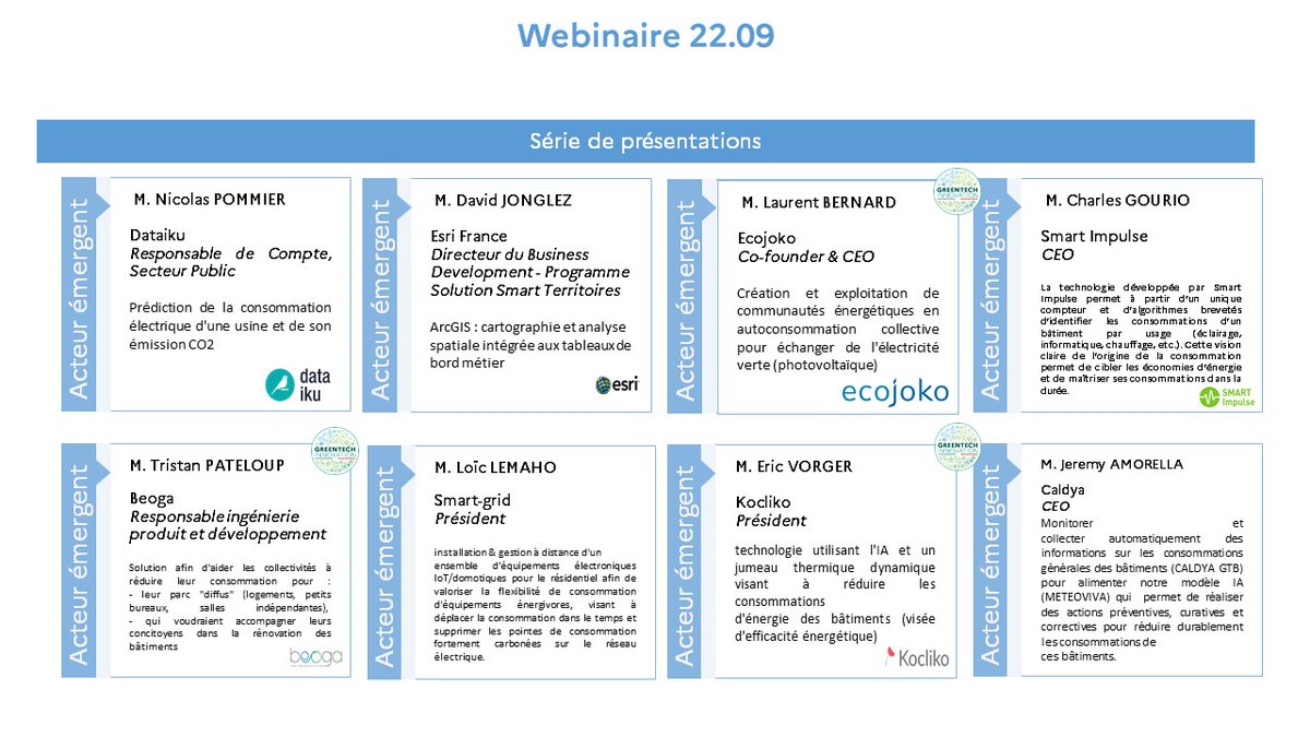 Webinaire du 22 septembre 13h30 sur la communauté des acteurs de l'IA dans les territoires :
Inscription: eventbrite.fr/e/billets-comm…
Les entreprises invitées⤵️
<a href="/dataiku/">Dataiku</a> @djonglez <a href="/Ecojoko/">ecojoko 🐵 L'assistant anti-gaspi d'électricité ⚡</a> <a href="/SmartImpulse/">Smart Impulse</a> <a href="/Beoga_fr/">BEOGA</a> <a href="/Kocliko_/">Kocliko</a> <a href="/GROUPE_CALDYA/">GROUPE CALDYA</a> 
Pour en savoir plus: greentechinnovation.fr/les-acteurs-de…