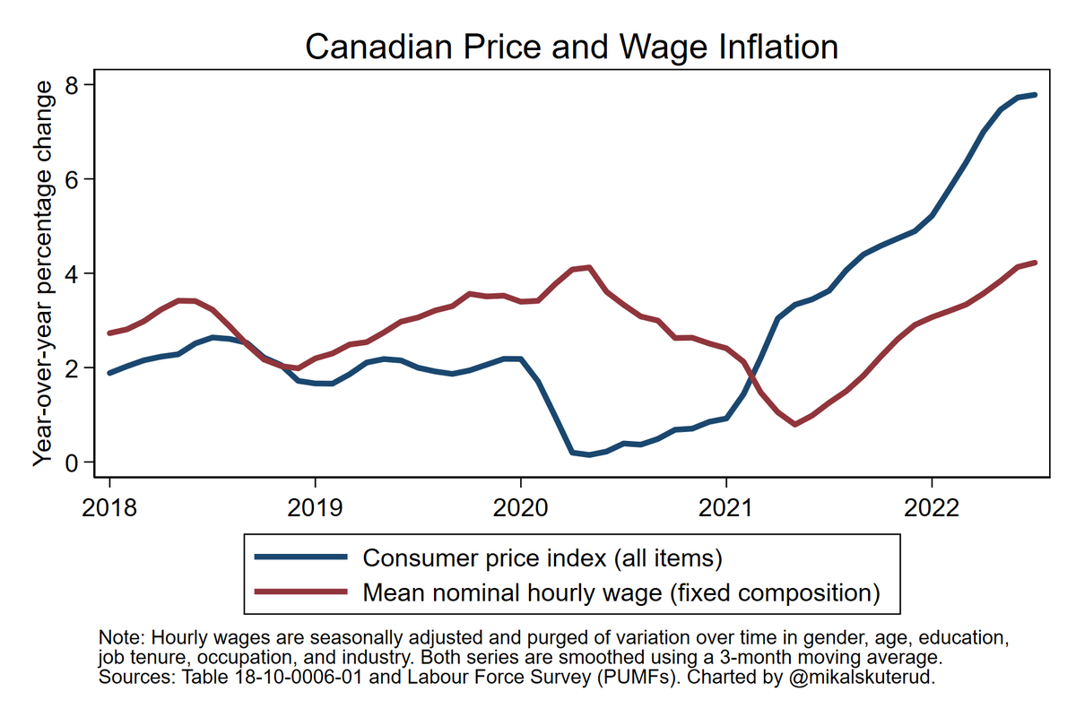Mikal Skuterud on Twitter: 