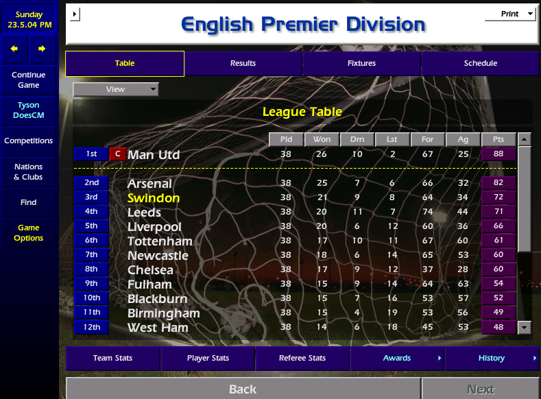 TysondoesCM's tweet photo. #CM0102TheChairman2 Season 3 comes to an end with the mighty Swindon finishing 3rd in their first season.  A whole new 11 led us to Champions League Football and a UEFA Cup Semi Final drubbing by Valencia.  We finish on 1,372 Caps with One Cap, 30 year old Chris Sutton relishing https://t.co/2HMYXM2BqM