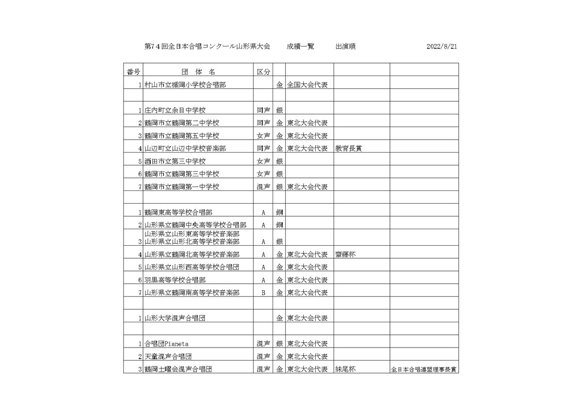 第74回全日本合唱コンクール山形県大会　成績　出演順