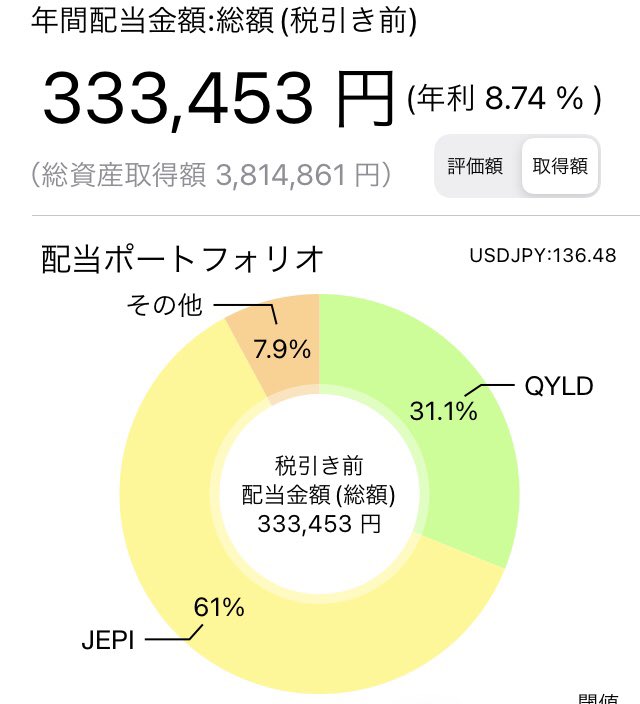h150214's tweet photo. 最近の米個別株。評価額マイナスばかりで見るの辛いです。 https://t.co/idnthY58vB