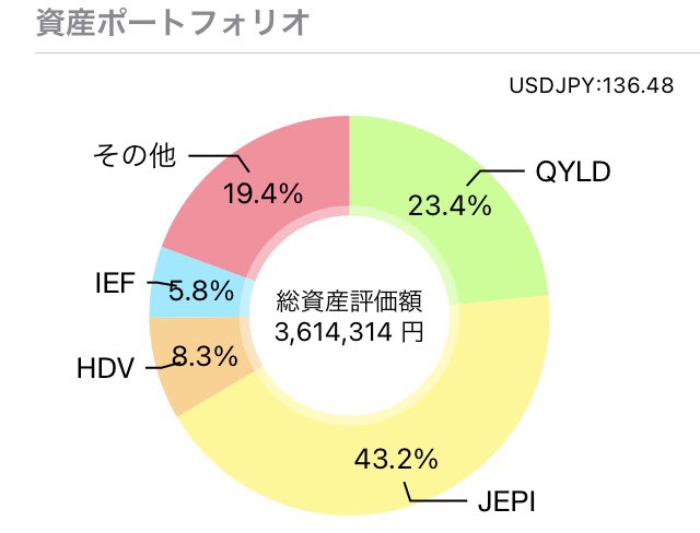 h150214's tweet photo. 最近の米個別株。評価額マイナスばかりで見るの辛いです。 https://t.co/idnthY58vB