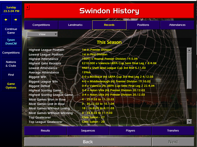 TysondoesCM's tweet photo. #CM0102TheChairman2 Season 3 comes to an end with the mighty Swindon finishing 3rd in their first season.  A whole new 11 led us to Champions League Football and a UEFA Cup Semi Final drubbing by Valencia.  We finish on 1,372 Caps with One Cap, 30 year old Chris Sutton relishing https://t.co/2HMYXM2BqM