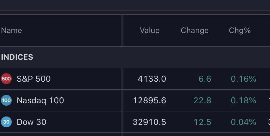unusual_whales on Twitter: "Futures this AM: 🌿🌿🌿 https://t.co ...