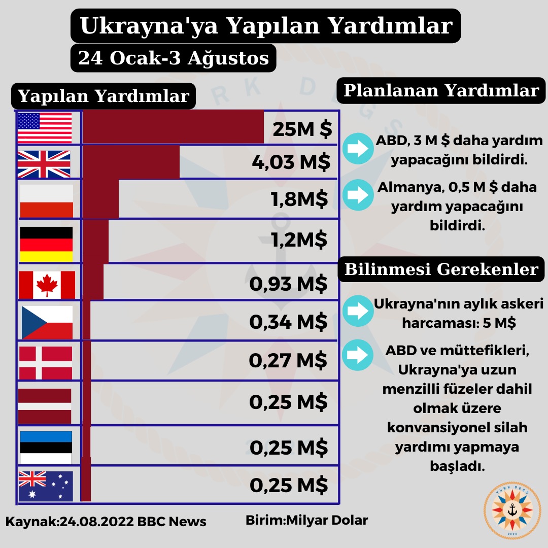 Tгњrk Degs Turk Mags On Twitter рџ ґ24 Ocak 2022 Den 3 Aдџustos 2022 Ye Tгњrk Degs Turk Mags On Twitter рџ ґ24 Ocak 2022 Den 3 Aдџustos 2022 Ye