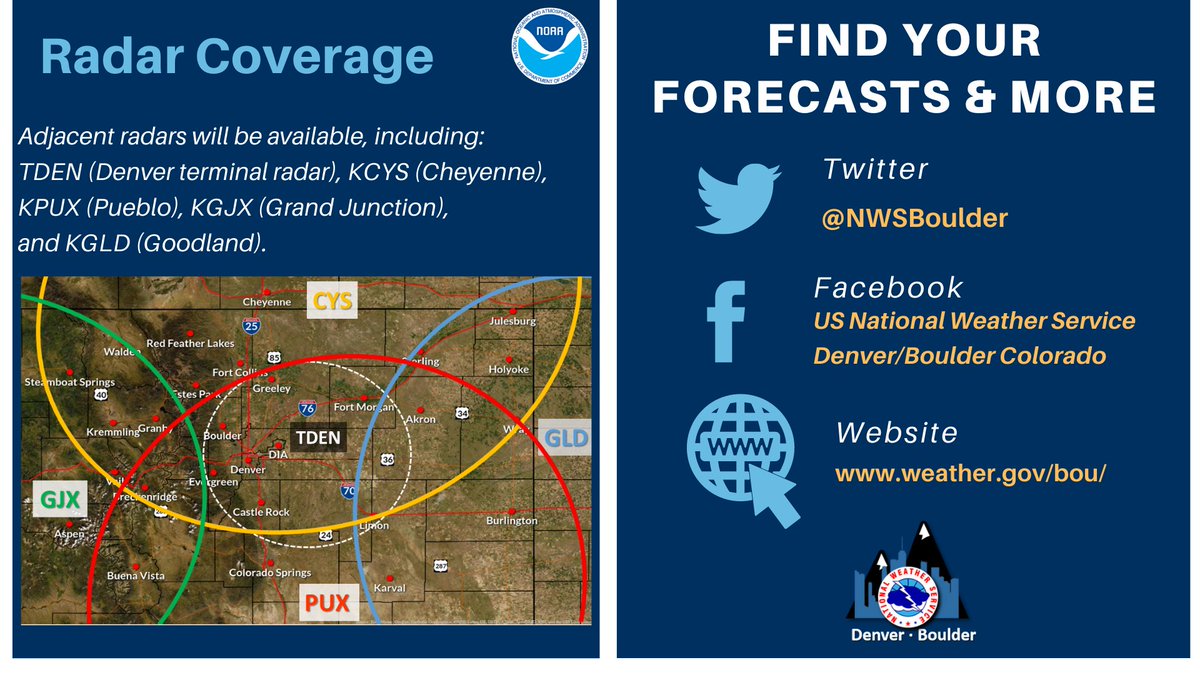 NWSBoulder's tweet photo. 📣Denver Radar Outage:📣

Starting tomorrow morning, August 25th, the Denver radar will be down for service. This service upgrade is critical to extending the radar's life into the 2030s. There are plenty of nearby radars that will provide coverage in its absence. #COwx https://t.co/6GE82hP0zK