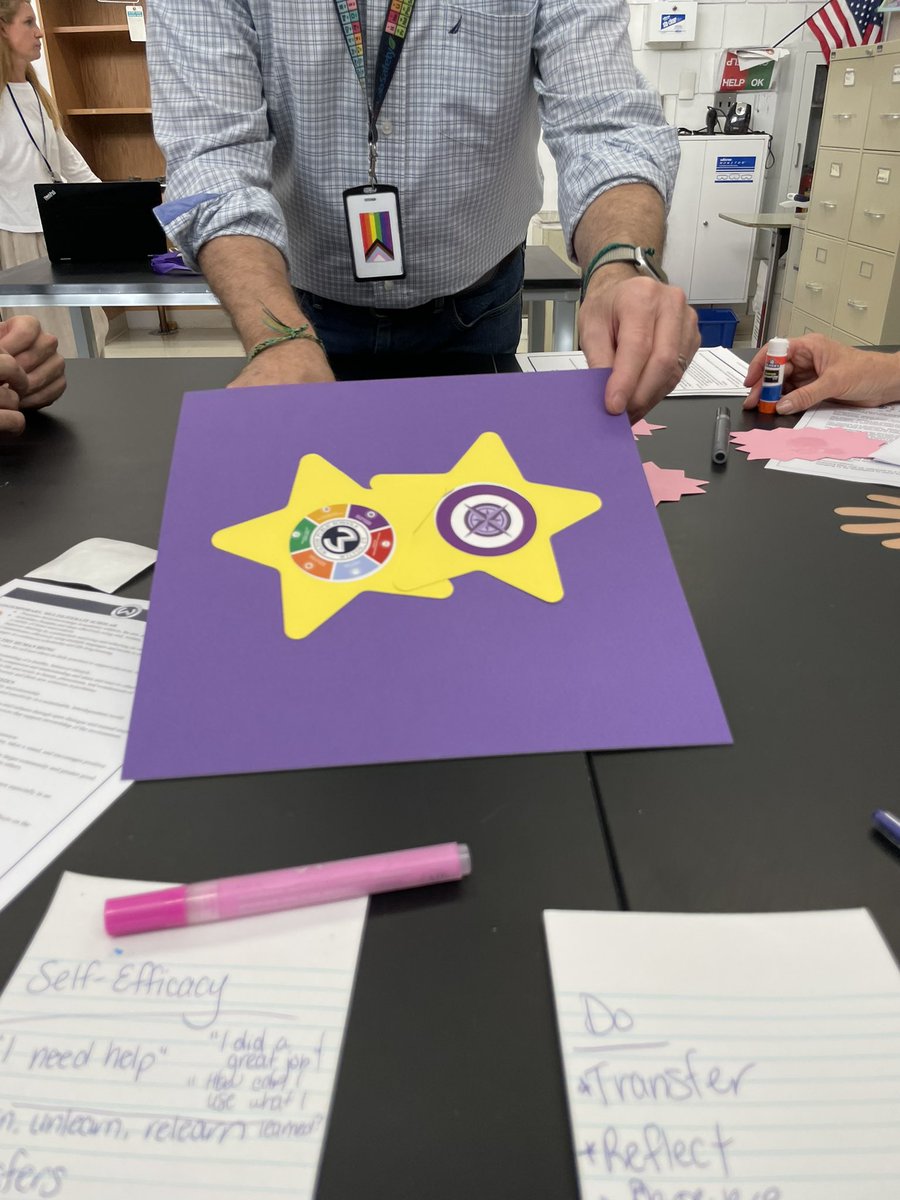 Great activity to start the year. Arts and crafts with our new Portrait of a Graduate. Opportunity to collaborate with colleagues around the district! #wiltonwayct