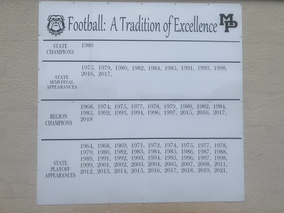 CoachJohnson_13's tweet photo. The Standard… ⏰ https://t.co/Zl5EVGJQkA