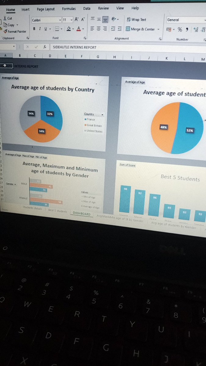 VeetoriaRT's tweet photo. Finally learned how to create a dashboard with #Excel but I love using #PowerBI for my dashboard.

NOTE: YOU have to first make the charts through the use of #pivotchart.
To create a slider in excel you need to use #pivotchartanalyzer.
#learningdata. https://t.co/Rh4PVGY4CB