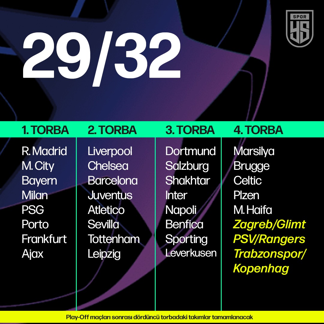 Sizce Trabzonspor, Kopenhag'ı elerse gruplarda hangi takımlarla eşleşir❓