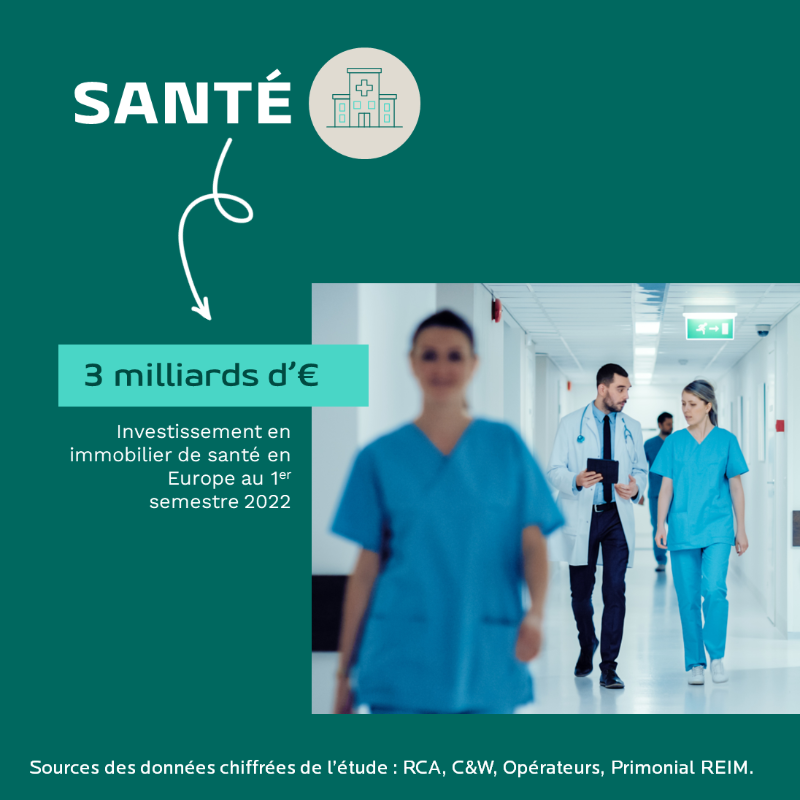 PraemiareimFR's tweet photo. #Immobilier 🏢 | Alors que l’impact sur les conditions de financement a été limité malgré le contexte économique et géopolitique incertain durant le 1er semestre 2022, le marché européen des biens immobiliers totalise 136 milliards d’€ d’#investissement.

Analyse d'@HenryNatter