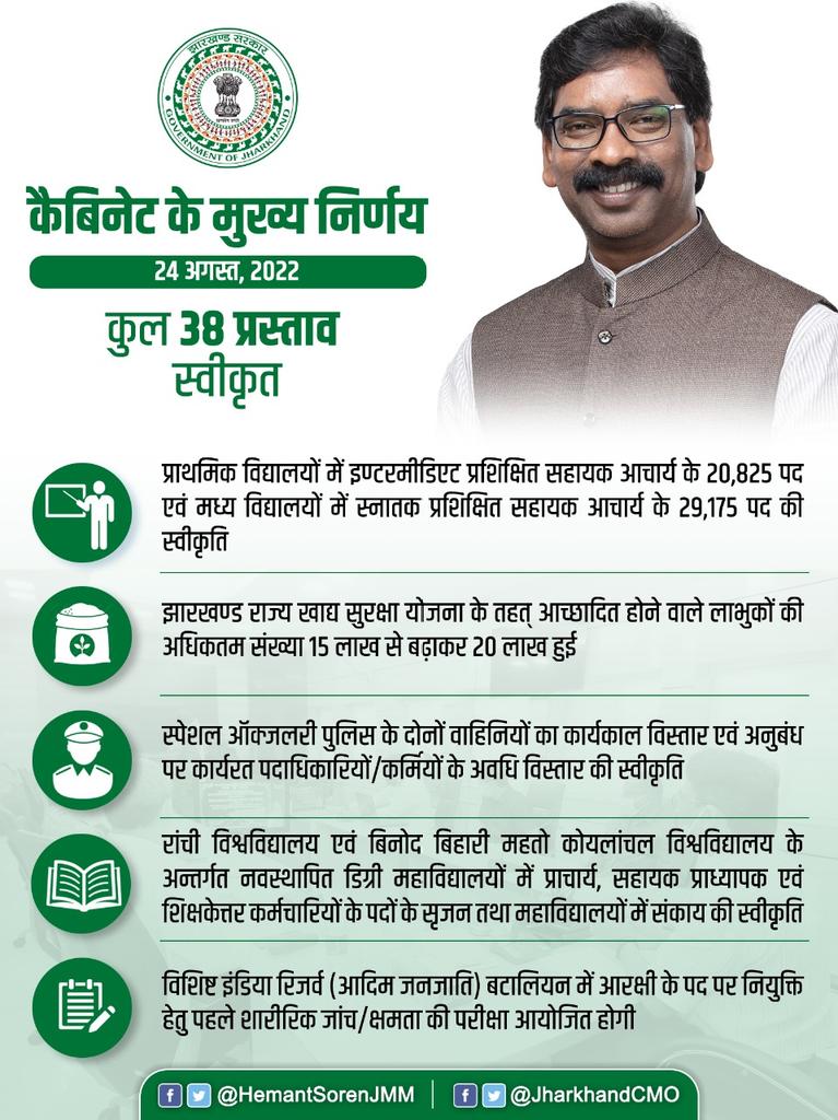 Office of Chief Minister, Jharkhand tweet media