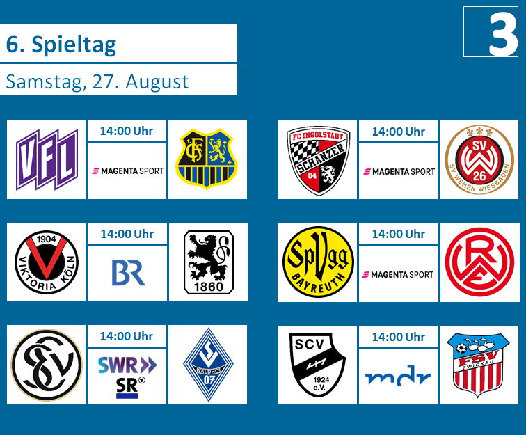liga3online's tweet photo. Spieltag! Drei Spiele werden live im Free-TV übertragen:
https://t.co/hQ47pyrTaY
#VFLFCS #VIKTSV #SVESVW #FCISVWW #SPVGGRWE #SCVFSV https://t.co/frwMN0anTc