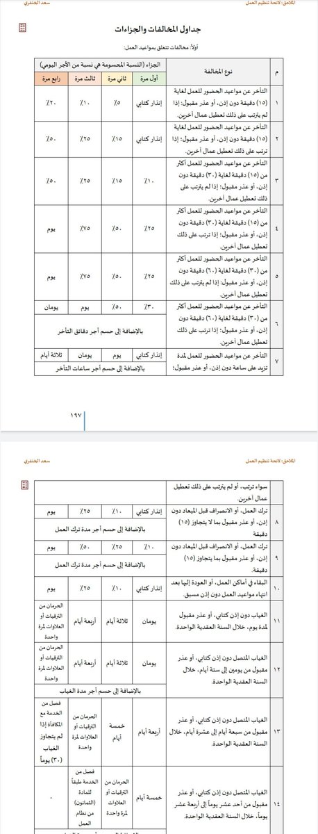 FreeLawGroup's tweet photo. 📌 الجزاءات المترتبة على #الموظف في حالة  👇
(الغياب بدون عذر-  التأخير - الانصراف قبل ساعات العمل) https://t.co/oLusjwXZII