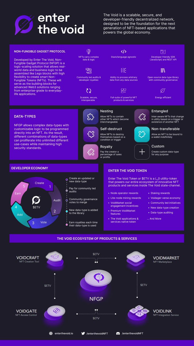 EnterTheVoidNFT's tweet image. What is @EnterTheVoidNFT ? 

Here is our company overview 👇