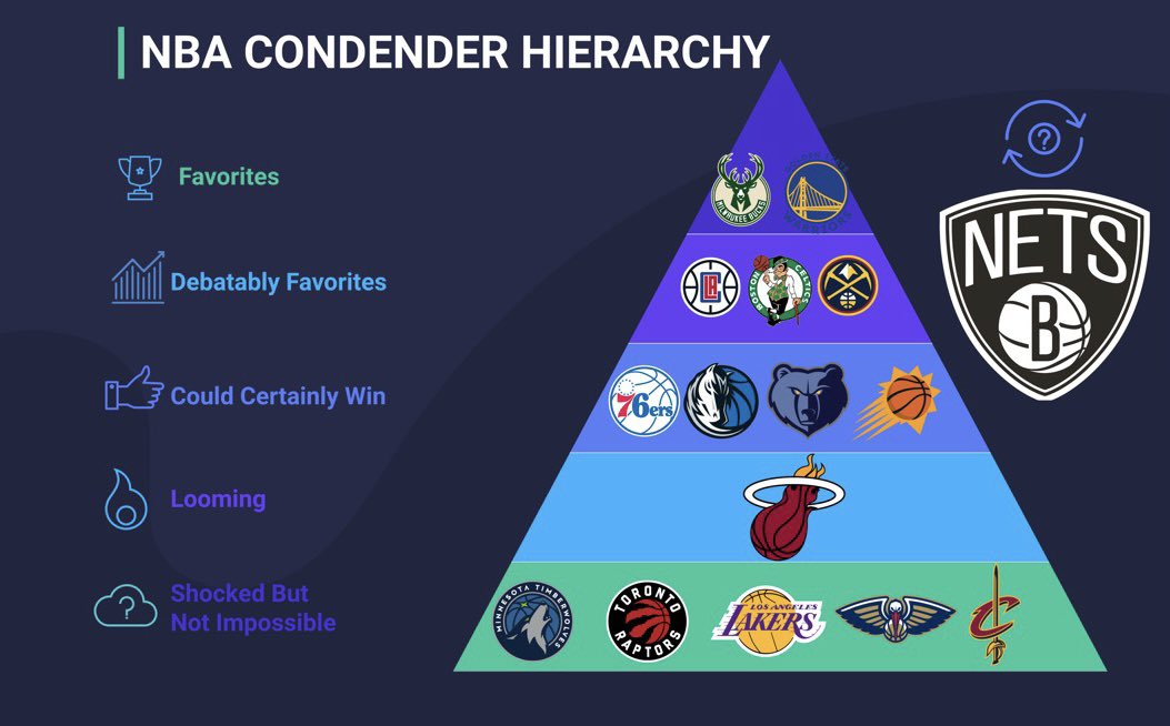 NBA University on Twitter: 