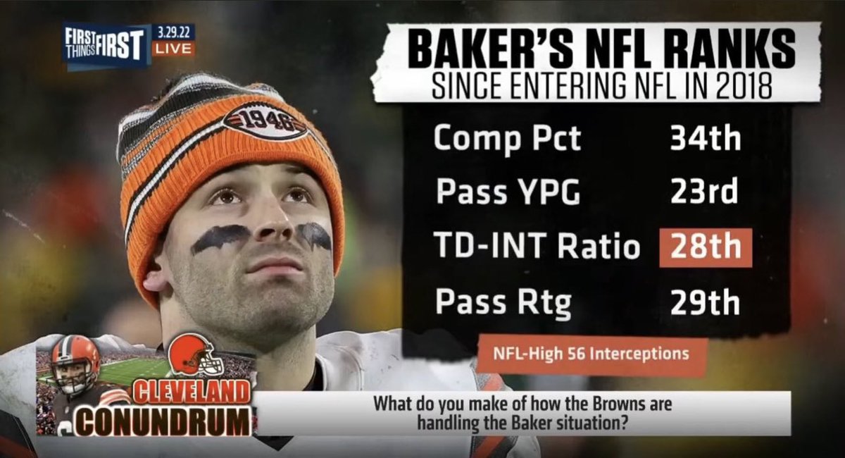 nick121224's tweet photo. NFL fans: “You abandoned Baker after he dragged the Browns from the gutters to the playoffs”

Baker: https://t.co/NuFMFXbQTn
