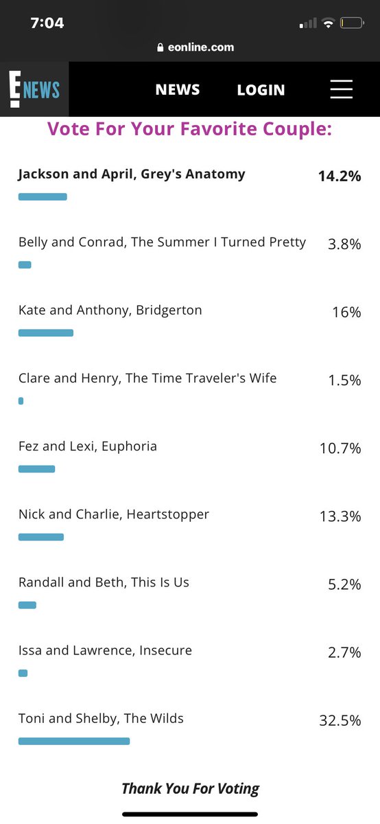 TreyCBenson's tweet photo. @JaprilXtvd @iJesseWilliams @sarahdrew Keep voting !! Toni and Shelby are in the lead https://t.co/u26qf6klYk