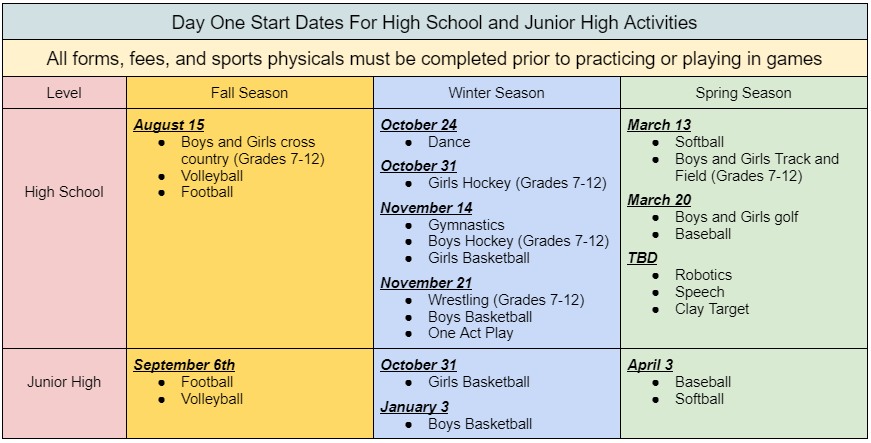 Paynesville Area Schools tweet media