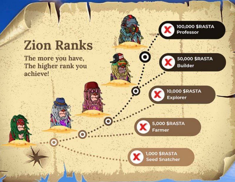Zion Labs tweet media