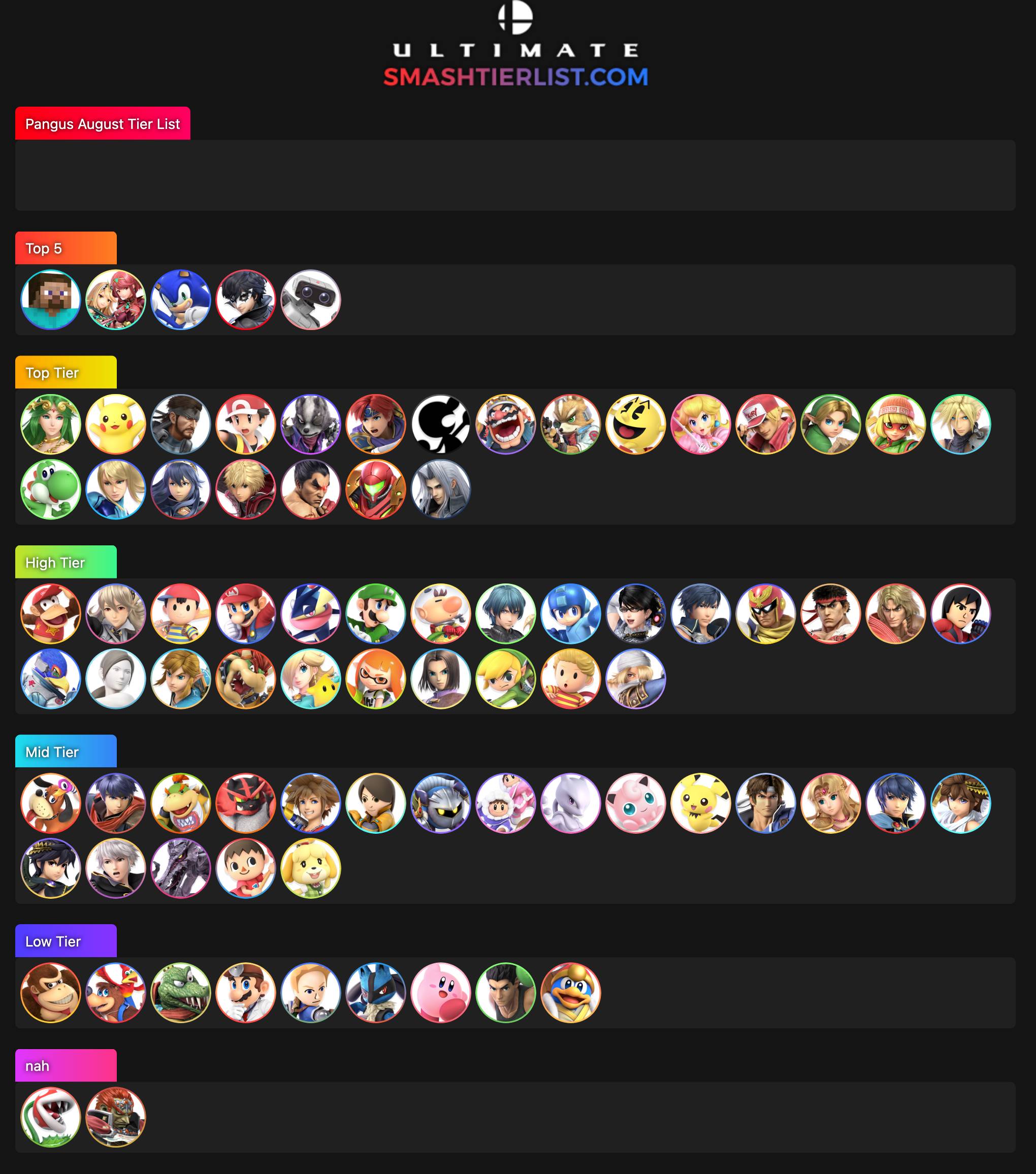 Pangeez nuts on Twitter "tier list ordered this game is balanced as