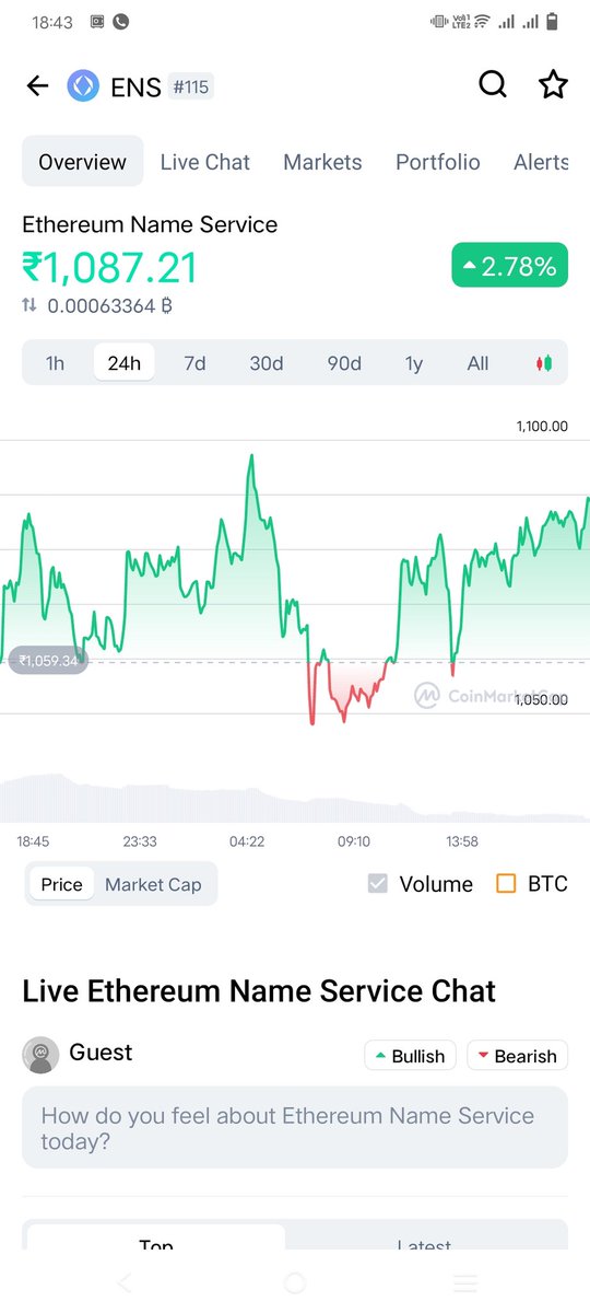 SaminderJai's tweet photo. @CoinDCX @smtgpt 
Pls check @ens price https://t.co/4YjE771UPj