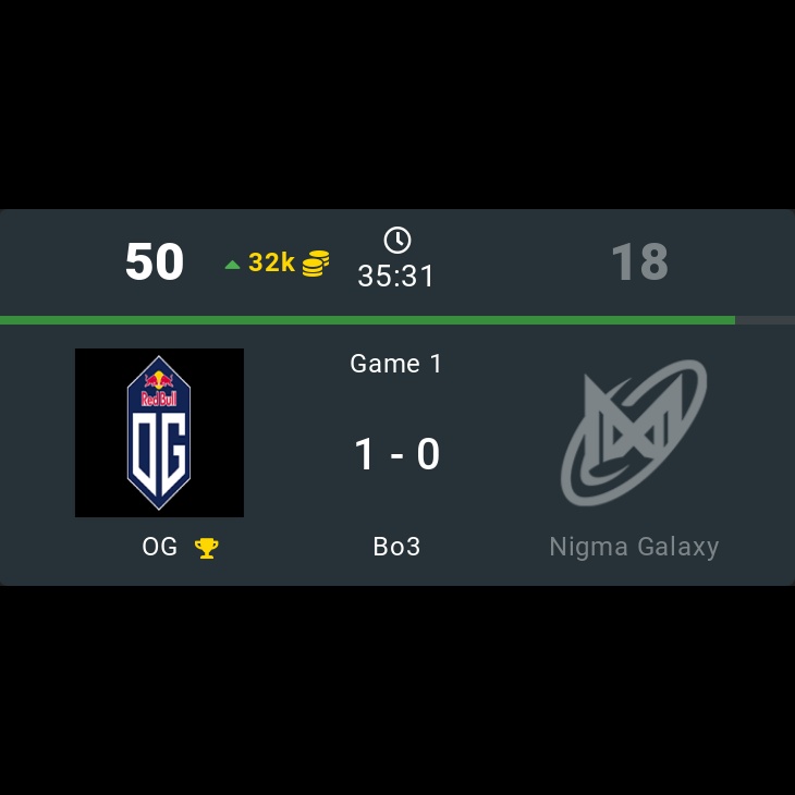onDOTAcom's tweet photo. OG 🏆 1 - 0 Nigma Galaxy
⭐ ESL One Malaysia 2022
🏷️ #OG #DreamOG #NigmaGalaxy #NGX #NGXdota #ESL #OneMalaysia #AMMAR_THE_F #Chu #bzm #Yuragi #Taiga #KuroKy #SumaiL #Dreamocel #Gh #MinD_ContRoL #Dota2 #eSports https://t.co/UN8SvoGh0R